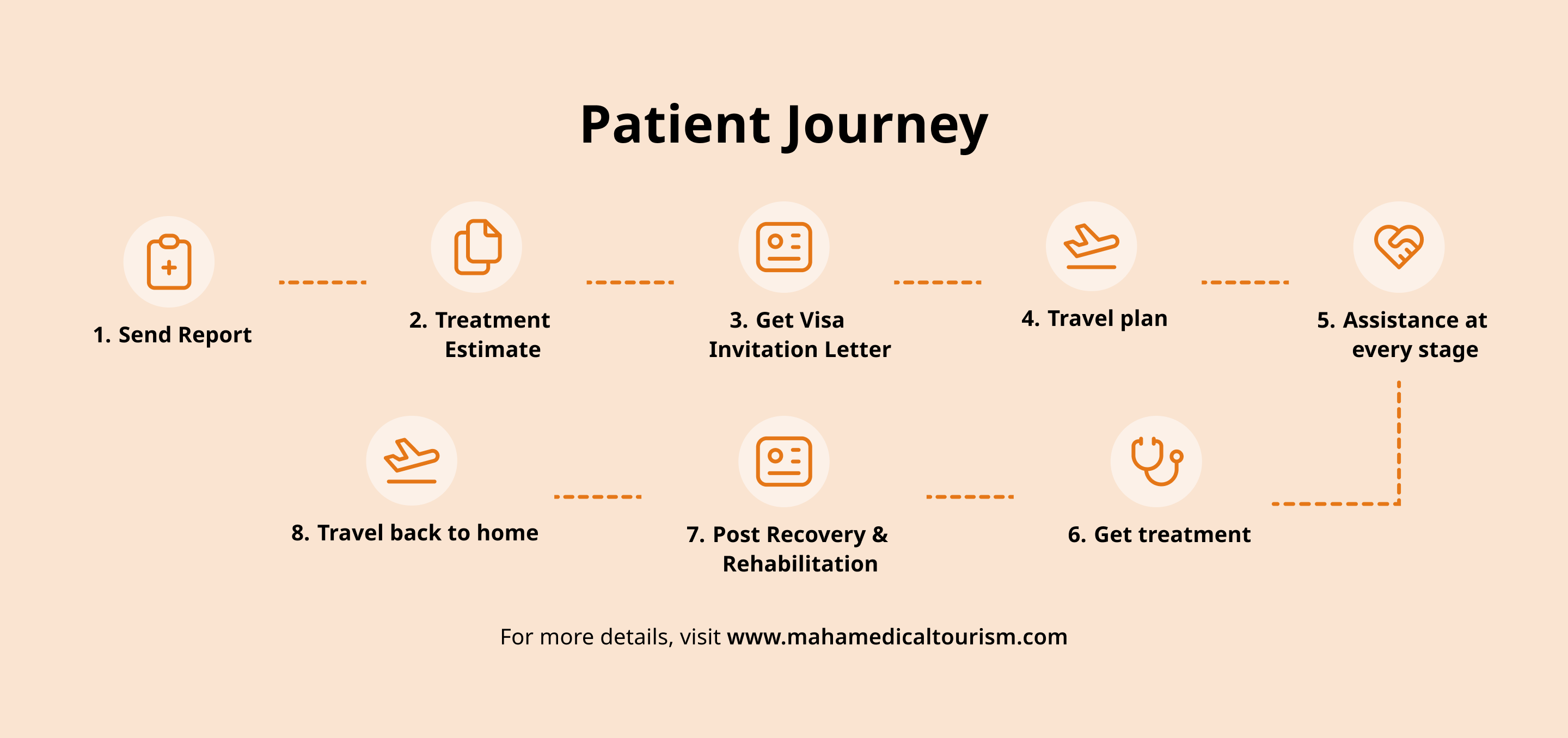 patient-journey