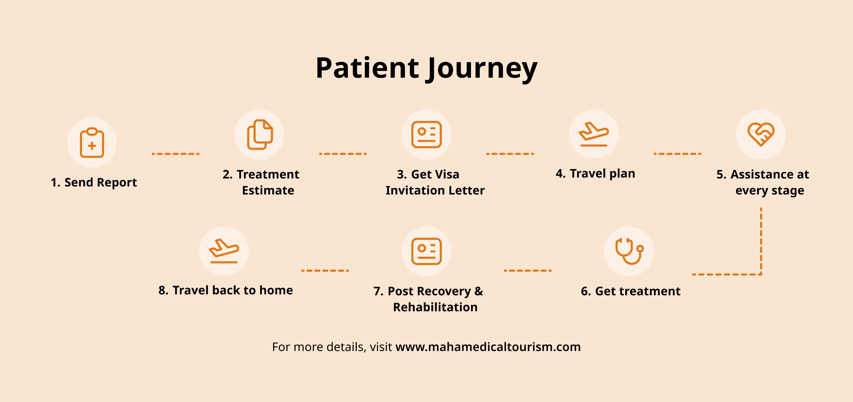 patient-journey